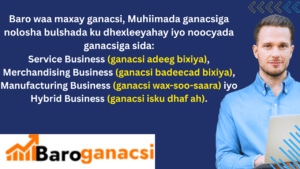 Baro waa maxay ganacsi, Muhiimada ganacsiga nolosha bulshada ku dhexleeyahay iyo noocyada ganacsiga sida Service Business (ganacsi adeeg bixiya), Merchandising Business (ganacsi badeecad bixiya), Manufacturing Business (ganacsi wax-soo-saara) iyo Hybrid Business (ganacsi isku dhaf ah).