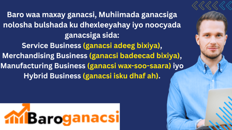 Baro waa maxay ganacsi, Muhiimada ganacsiga nolosha bulshada ku dhexleeyahay iyo noocyada ganacsiga sida Service Business (ganacsi adeeg bixiya), Merchandising Business (ganacsi badeecad bixiya), Manufacturing Business (ganacsi wax-soo-saara) iyo Hybrid Business (ganacsi isku dhaf ah).