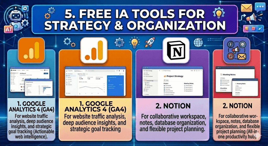 Top Free AI Tools for Digital Marketing: Boost Content, SEO & Growth Without Cost 6 Free AI tools for strategy and organization including Google Analytics 4 and Notion for tracking website performance, planning content, and business organization