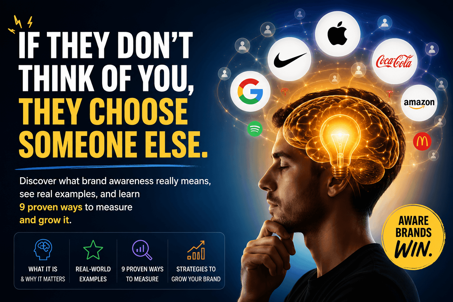 rand awareness concept showing a person thinking with glowing brain and major brand logos representing top-of-mind recall and consumer decision-making
