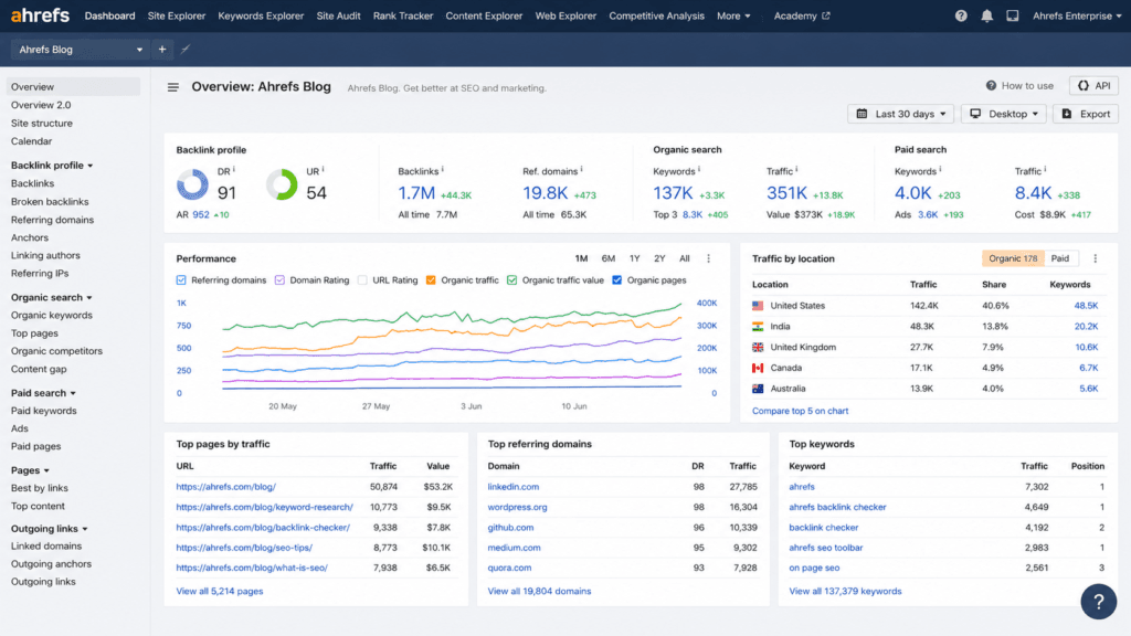 15 Best SEO Tools for Bloggers in 2026 (Free & Paid Options Compared) 3 Ahrefs site explorer backlink analysis SEO Tools for Blogger dashboard