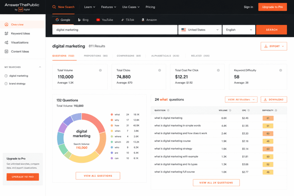 15 Best SEO Tools for Bloggers in 2026 (Free & Paid Options Compared) 8 SEO tools for bloggers using AnswerThePublic to discover search intent, content ideas, and keyword opportunities