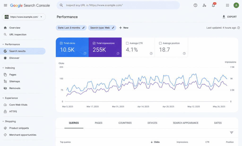15 Best SEO Tools for Bloggers in 2026 (Free & Paid Options Compared) 4 Google Search Console performance report SEO Tools for Bloggers traffic data screen