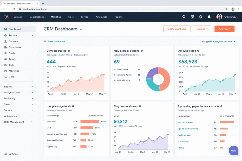 HubSpot CRM dashboard example from top SaaS tools every startup uses for managing contacts and sales