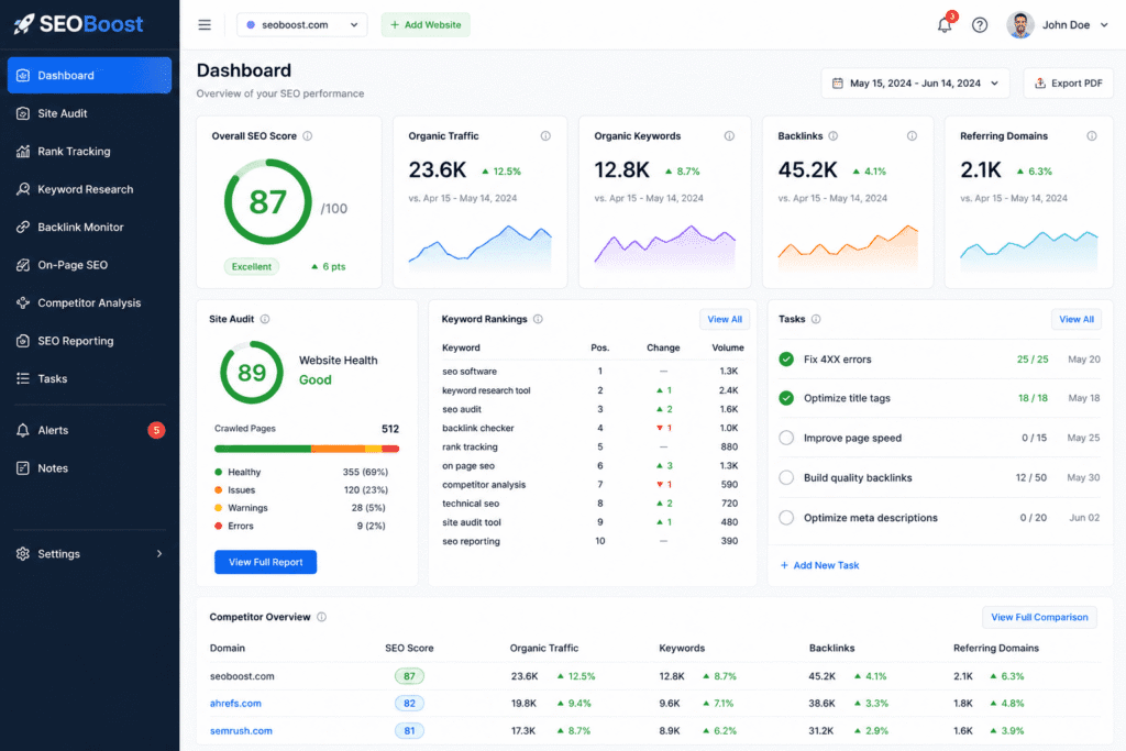 15 Best SEO Tools for Bloggers in 2026 (Free & Paid Options Compared) 11 SEO tools for bloggers using SEOBoost for content optimization, keyword targeting, and SEO workflow management