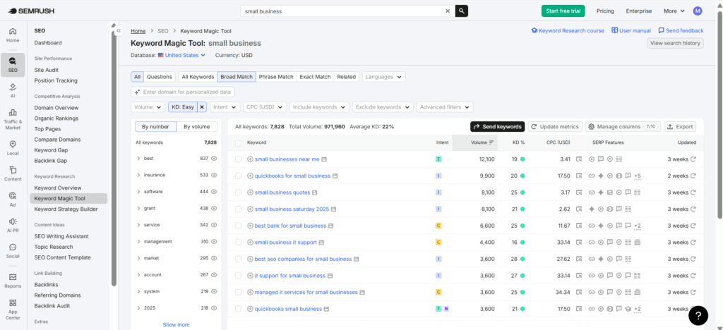 15 Best SEO Tools for Bloggers in 2026 (Free & Paid Options Compared) 2 Semrush Dashboard for Keyword Research and SEO Analysis