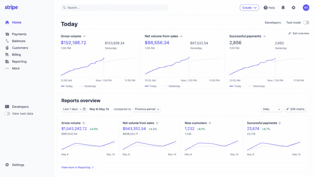 Stripe dashboard showing payment analytics from top SaaS tools every startup uses