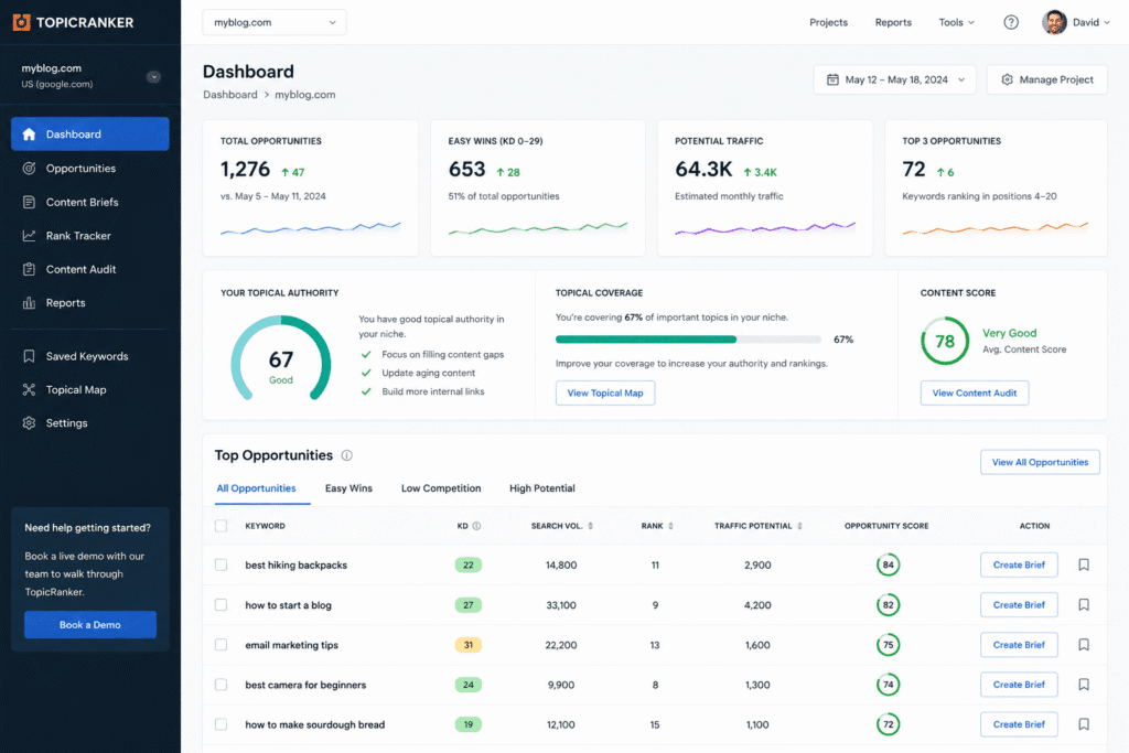 15 Best SEO Tools for Bloggers in 2026 (Free & Paid Options Compared) 15 TopicRanker Keyword Opportunity and Content Gap Dashboard