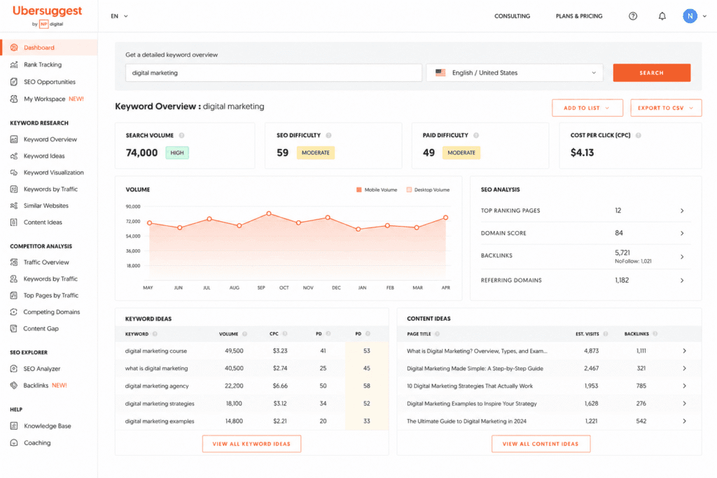 15 Best SEO Tools for Bloggers in 2026 (Free & Paid Options Compared) 6 SEO tools for bloggers using Ubersuggest for keyword research, SEO audits, competitor analysis, and content ideas